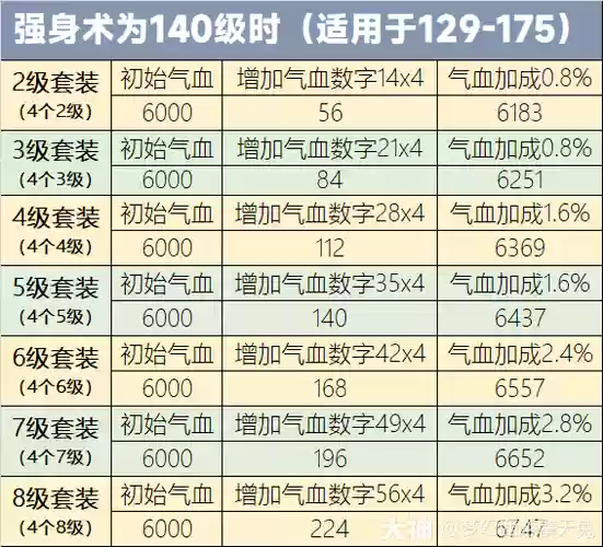 梦幻西游加血计算公式插图1