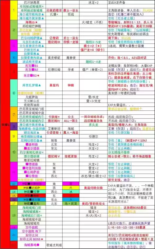 瞎子安图恩攻略详细解说插图1