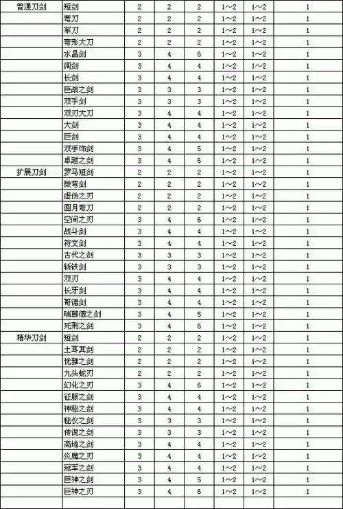 黑暗破坏神装备等级插图1