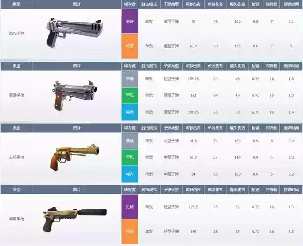 堡垒之夜武器咋样维修插图