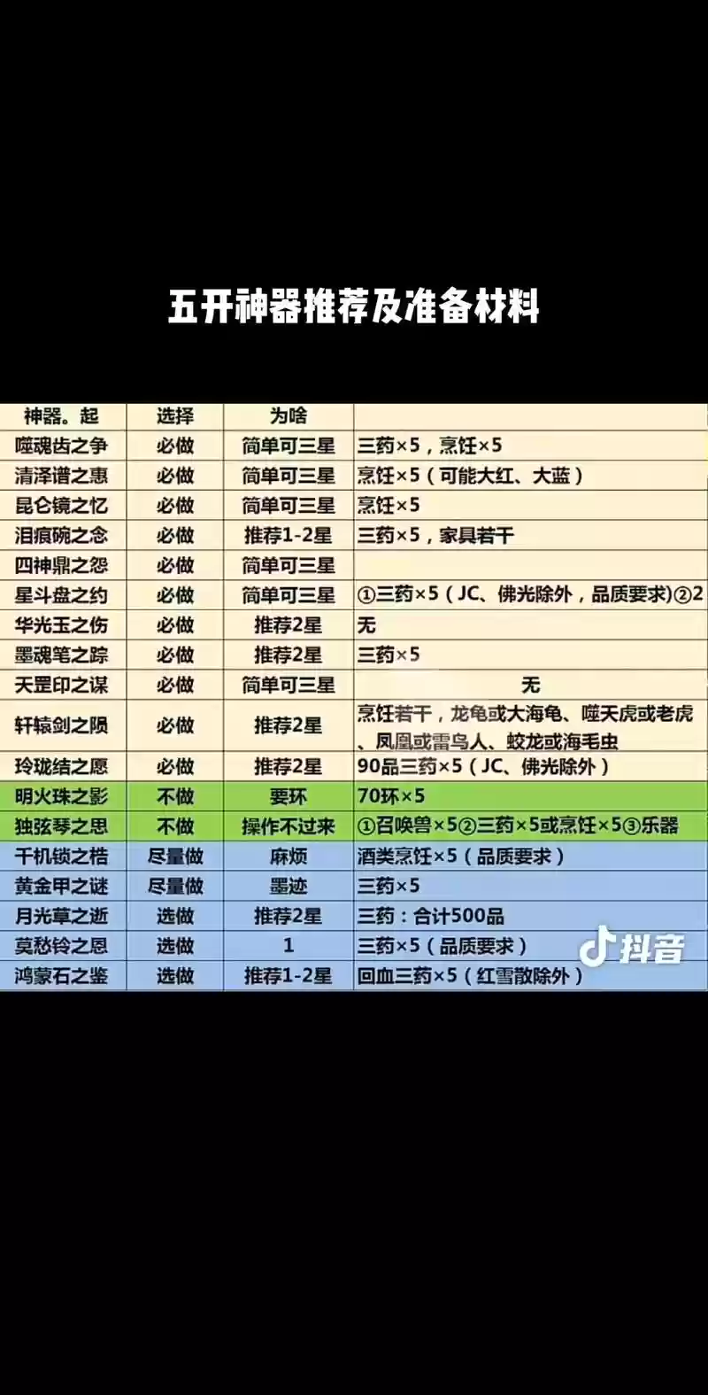 梦幻西游5开神器怎么弄插图