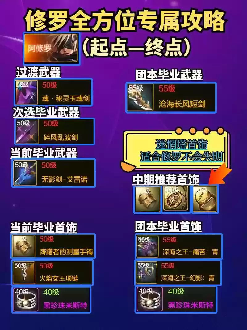 阿修罗90辅助装备插图1