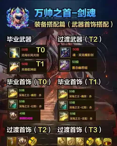 剑圣需要什么勇者装备插图1