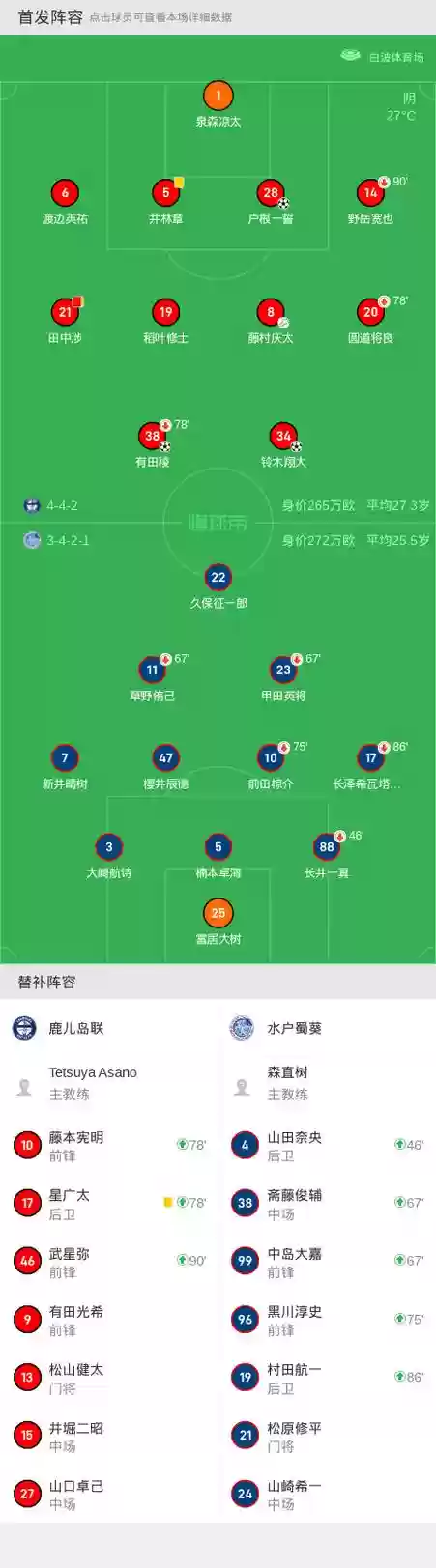 cm模式阵容插图1