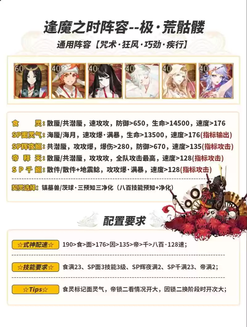 荒搭配阵容插图