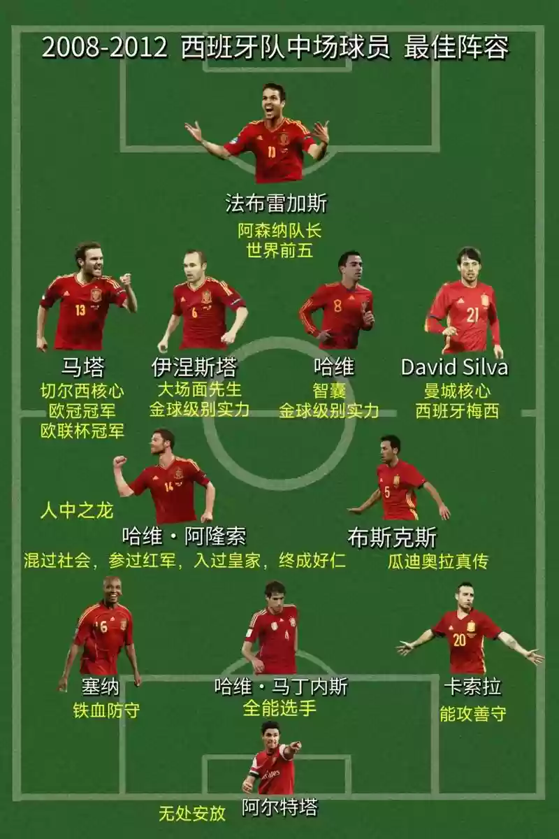 西部牙阵容插图1