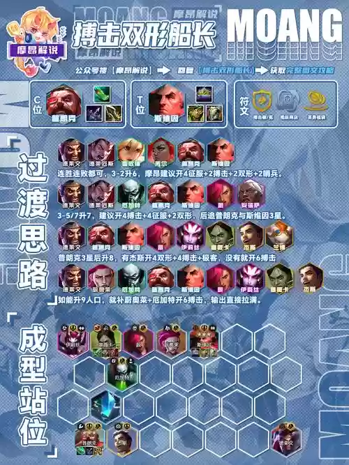 司马单核阵容插图1