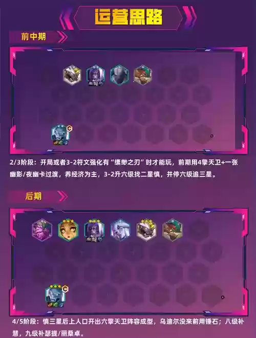 铲子提速阵容插图1