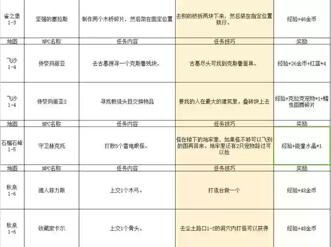 传送门骑士攻略第二插图1