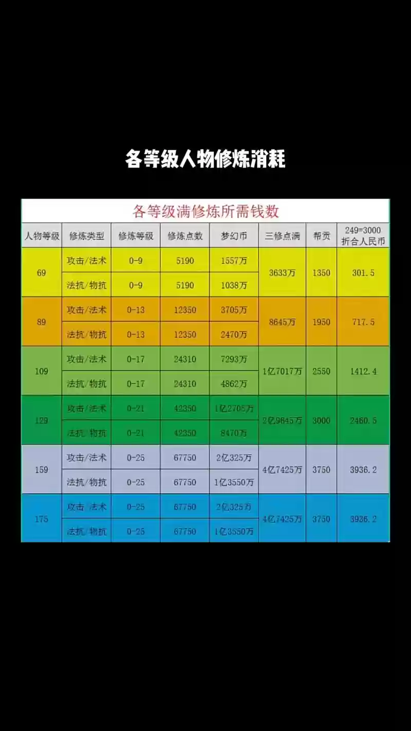 梦幻西游游宝宝修炼计算工具插图1