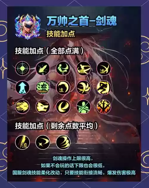 改版后剑魂卢克攻略插图