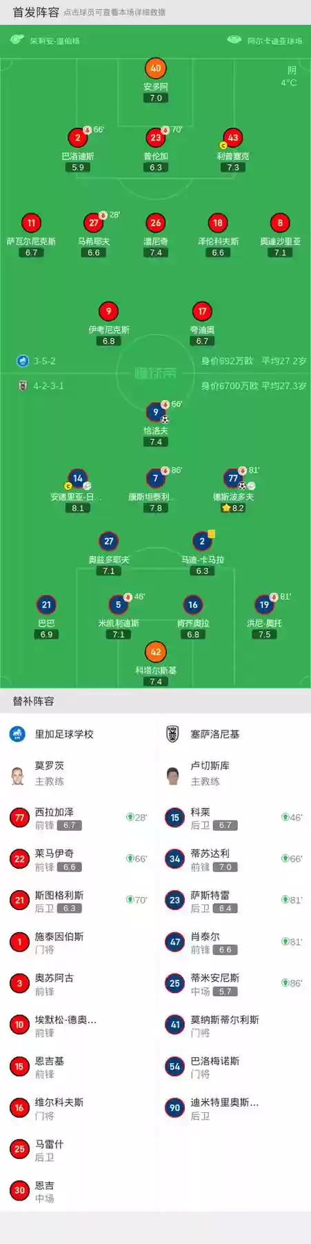 足球阵容合集插图1