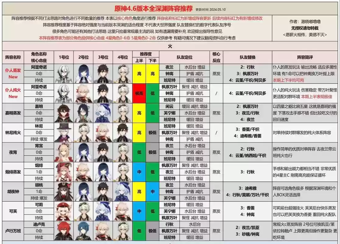 痛苦深渊阵容插图