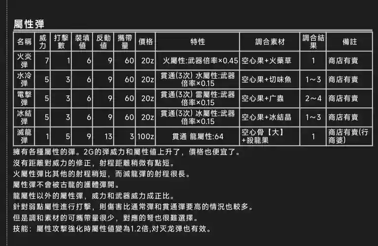 怪物猎人2g武器介绍插图1