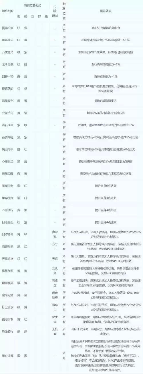 梦幻西游符石组合天空插图