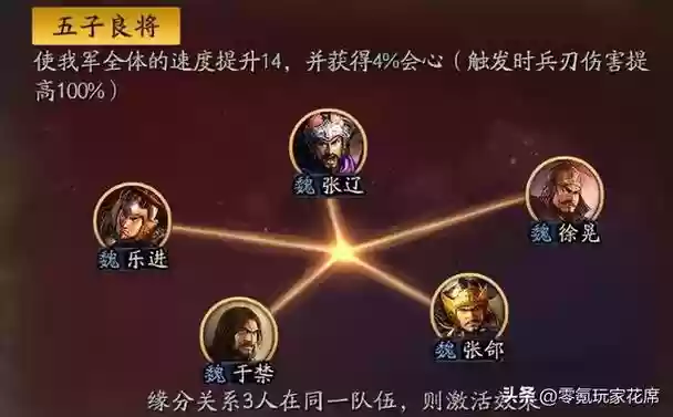 于禁徐晃阵容插图