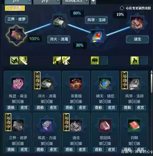 天涯明月刀帮派技能先后顺序插图1
