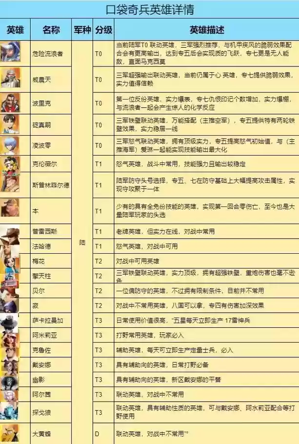 口袋阵容搭配插图