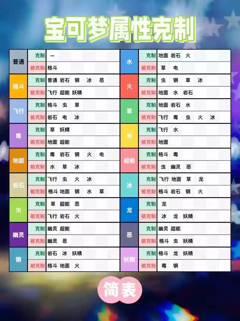克制树蛙阵容插图1