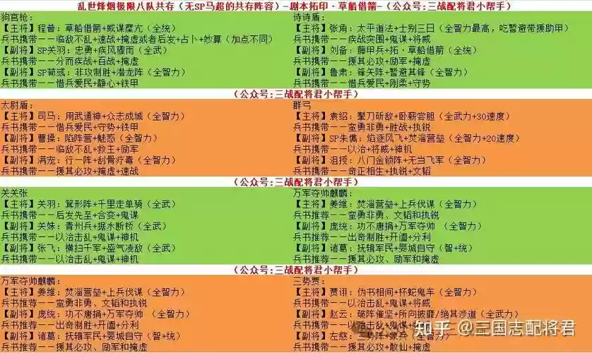 转型阵容推荐插图