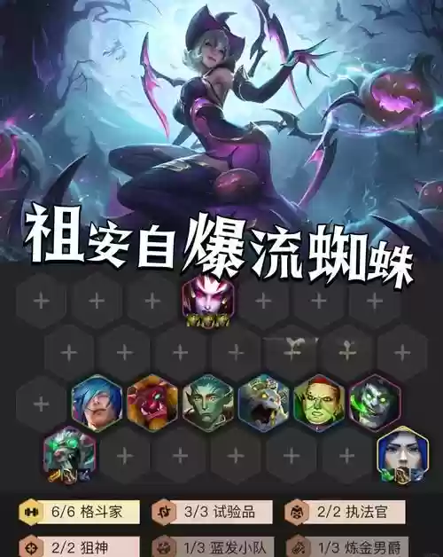 尸王蜘蛛阵容插图