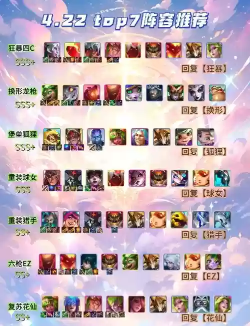 都有什么阵容插图