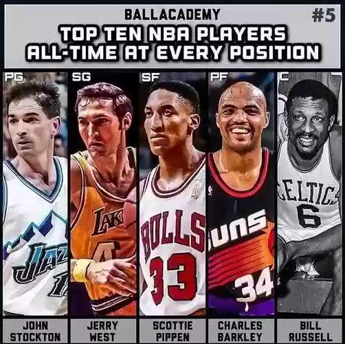 nba历史阵容插图1