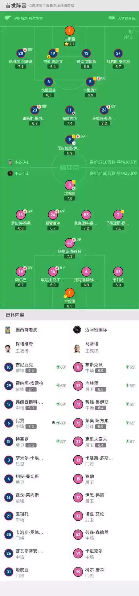 老虎主线阵容插图