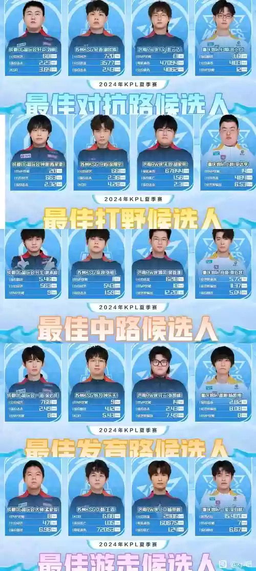 kpl前最强阵容与现最强阵容插图