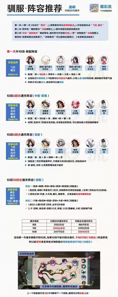 驯服阵容插图