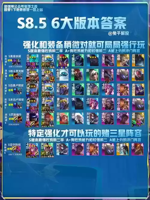 10.12阵容克制插图