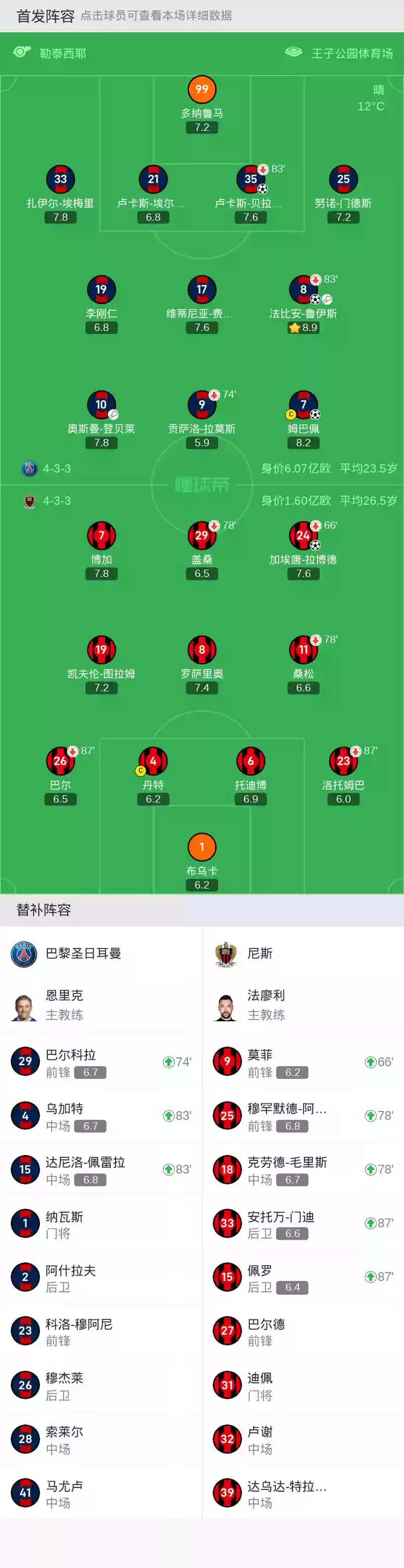 psg阵容位置插图1