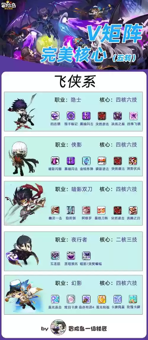 冒险岛手游天使的技能加点插图1