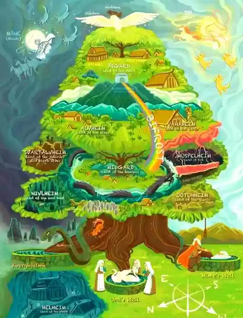 世界树阵容插图1