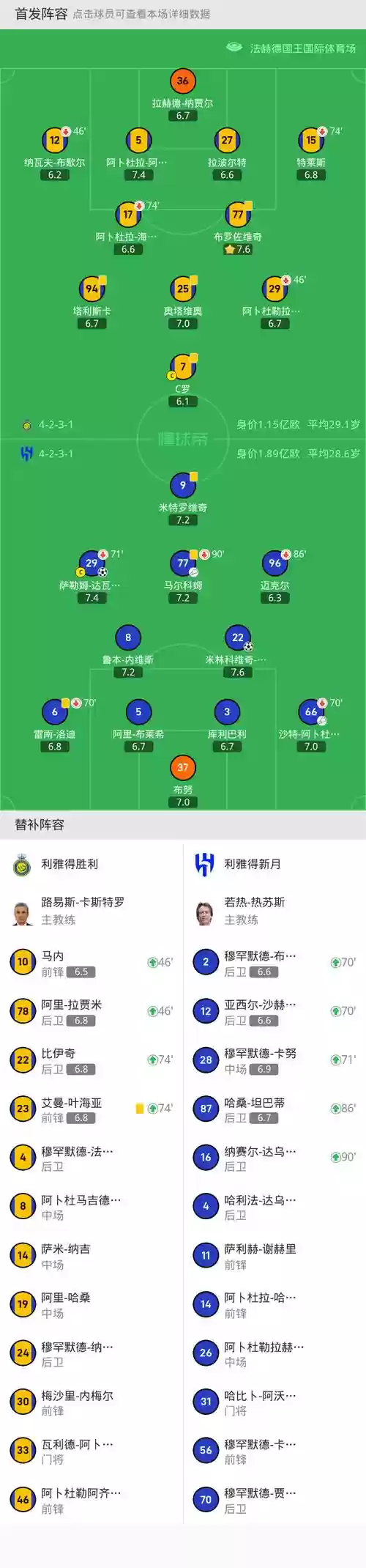利雅得2阵容插图