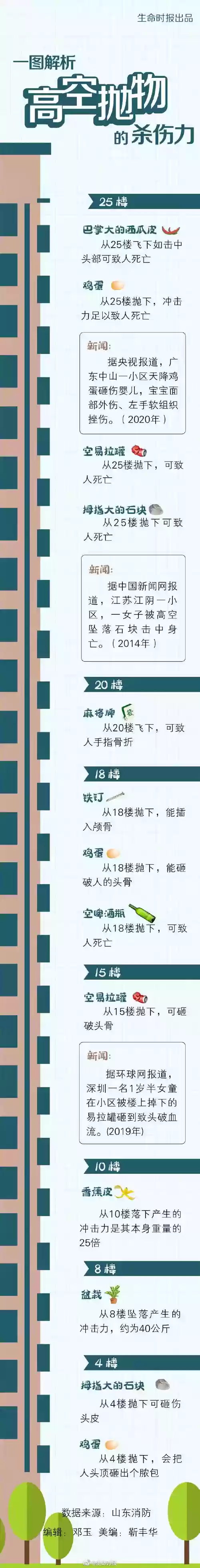 神抛高玩法攻略插图1