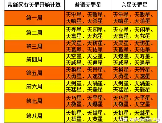 梦幻西游天罡星每次刷新几个插图1