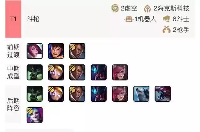 9.21阵容站位插图1