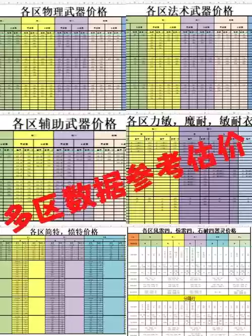 梦幻西游如何自己估号插图