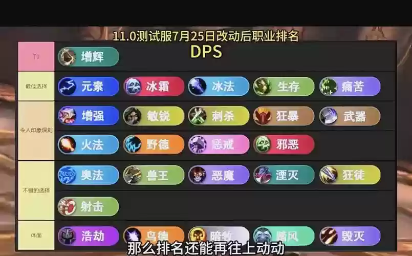 阵容dps排行插图