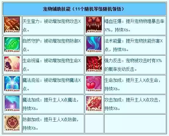 造梦西游3学哪几个技能插图1