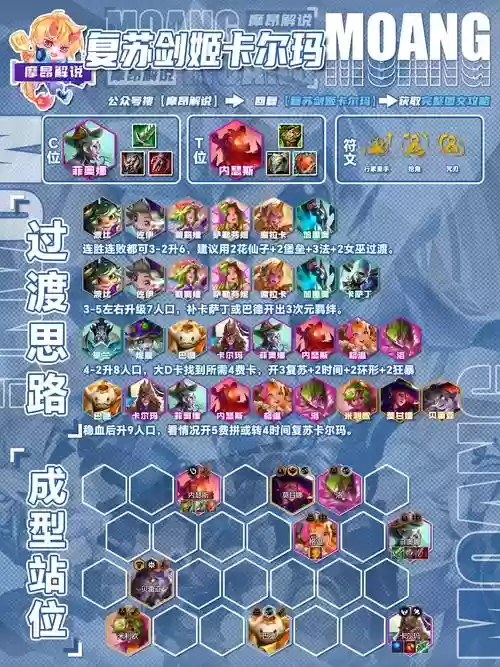 最佳阵容升阶技能插图1
