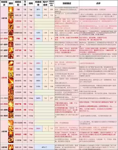 神界原罪2位移技能在哪学插图
