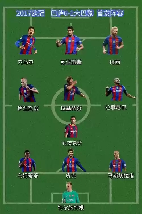 巴萨阵容2017历史阵容插图