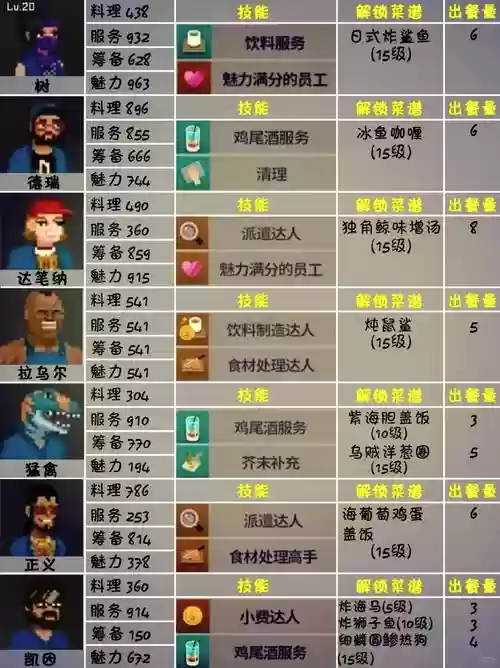 大富豪店长技能插图