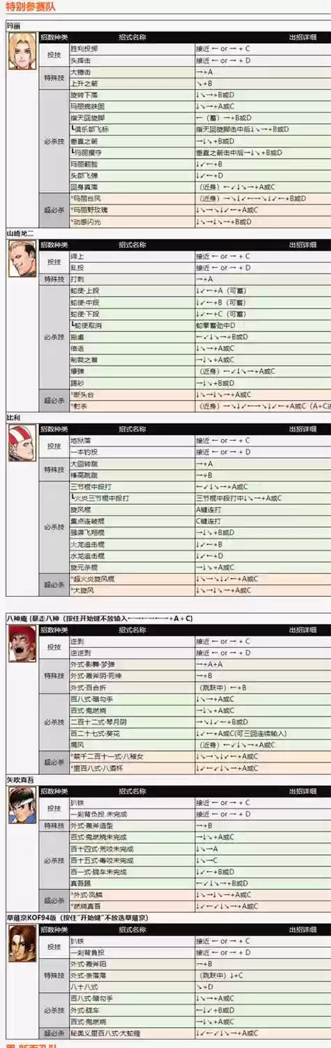 拳皇97放技能技能表插图1