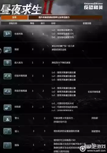 csol昼夜求生初始化技能点数插图