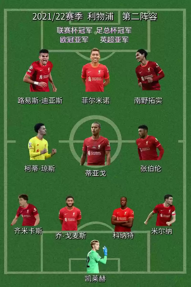 利物浦主流阵容插图1