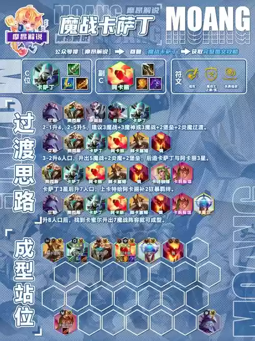 webgame阵容分析插图1