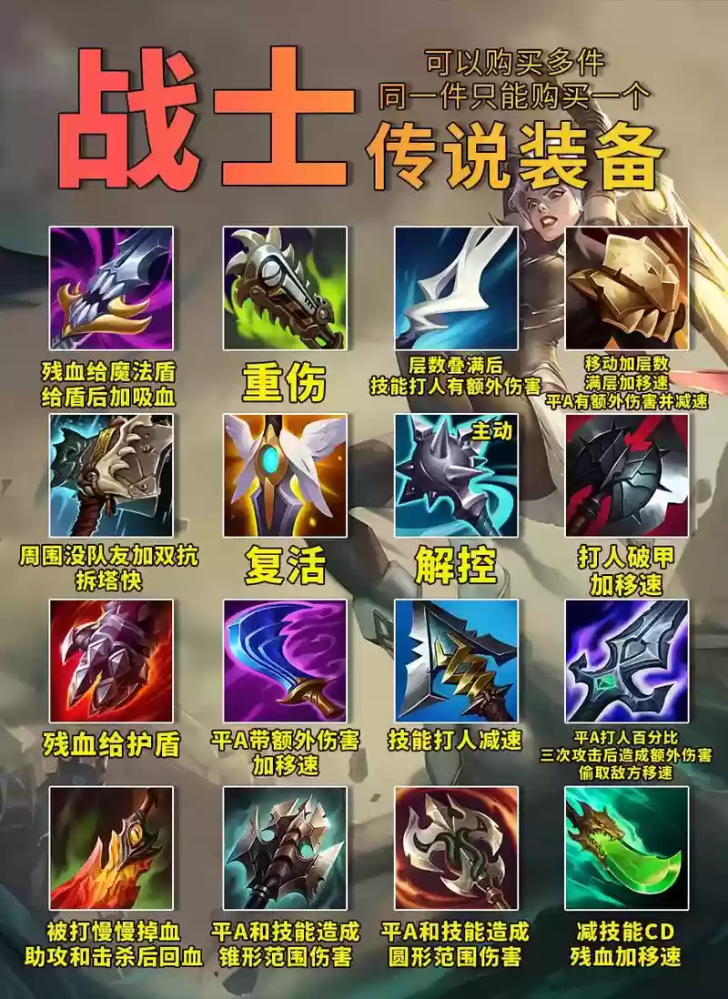 什么时候可以穿三件传说装备插图1